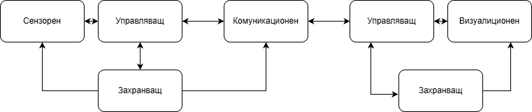 sdb